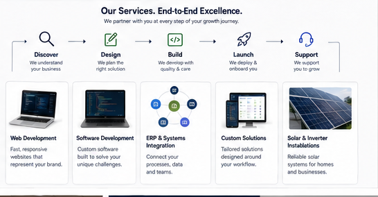 D3F Solutions service workflow covering discovery, design, build, launch and support